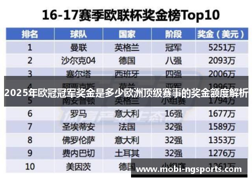 2025年欧冠冠军奖金是多少欧洲顶级赛事的奖金额度解析