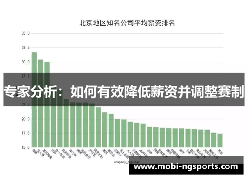 专家分析：如何有效降低薪资并调整赛制